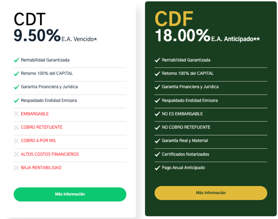 Comparación de productos